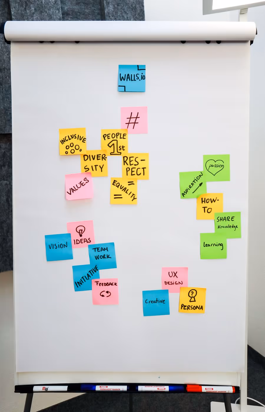 Flip chart covered in colorful sticky notes from a brainstorming session