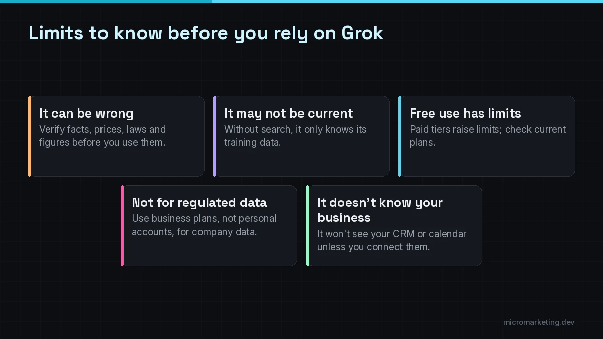 Limits to know before relying on Grok for business: it can be wrong, it may not be current, free use has limits, personal accounts aren't for regulated data, and it doesn't know your business